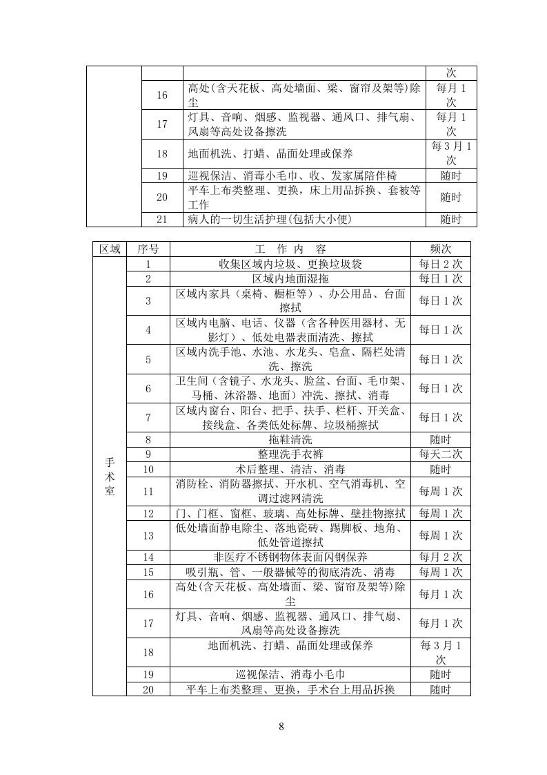 医院物业投标书104页.doc 第8页