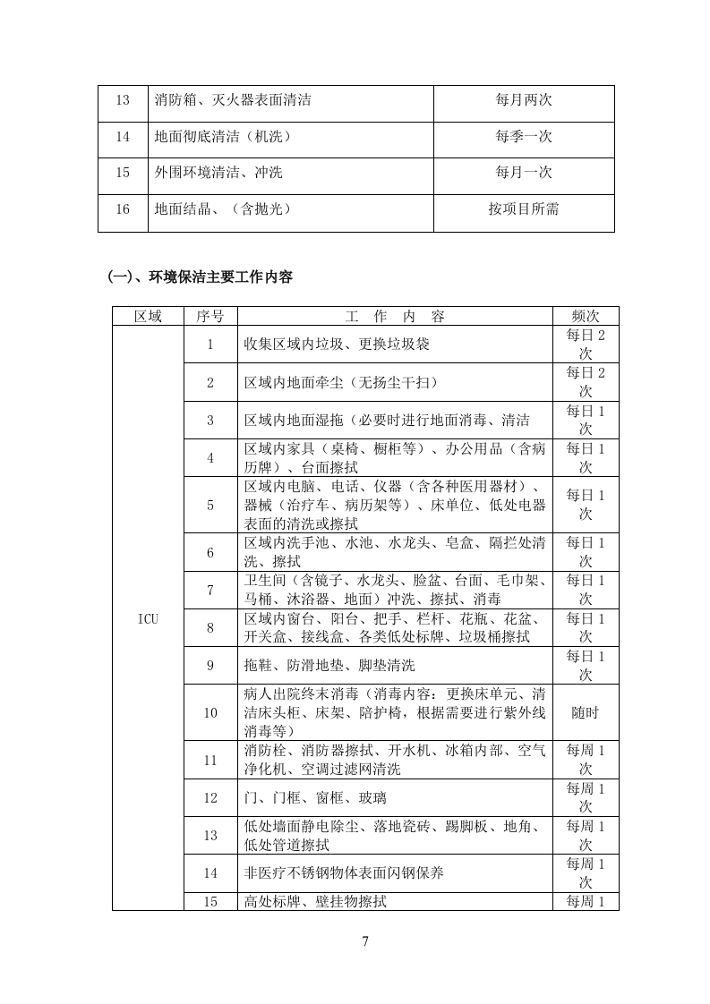 医院物业投标书104页.doc 第7页