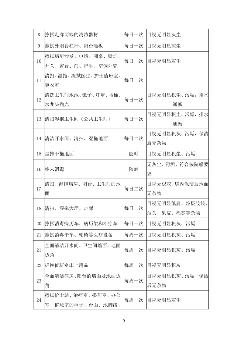 医院物业投标书104页.doc 第5页