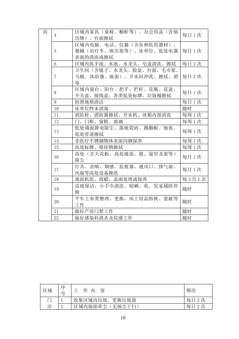 医院物业投标书104页.doc 第10页