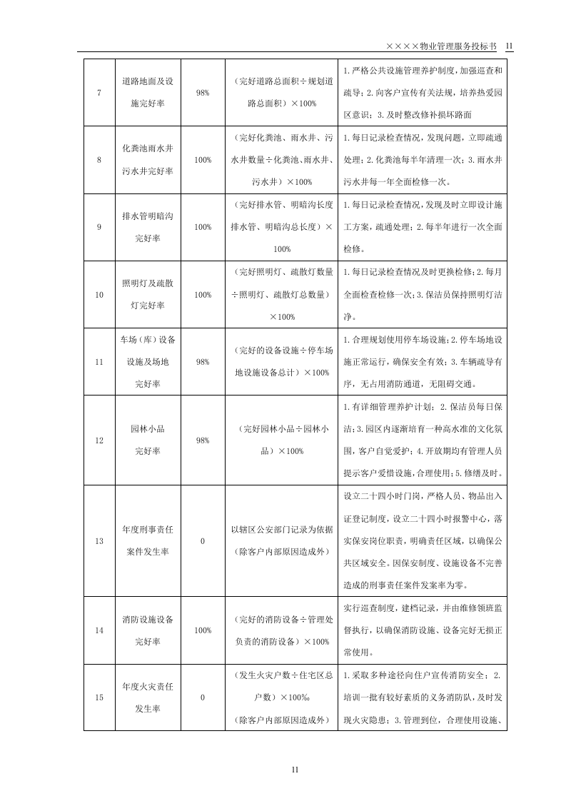 小区物业投标书64页.doc 第11页