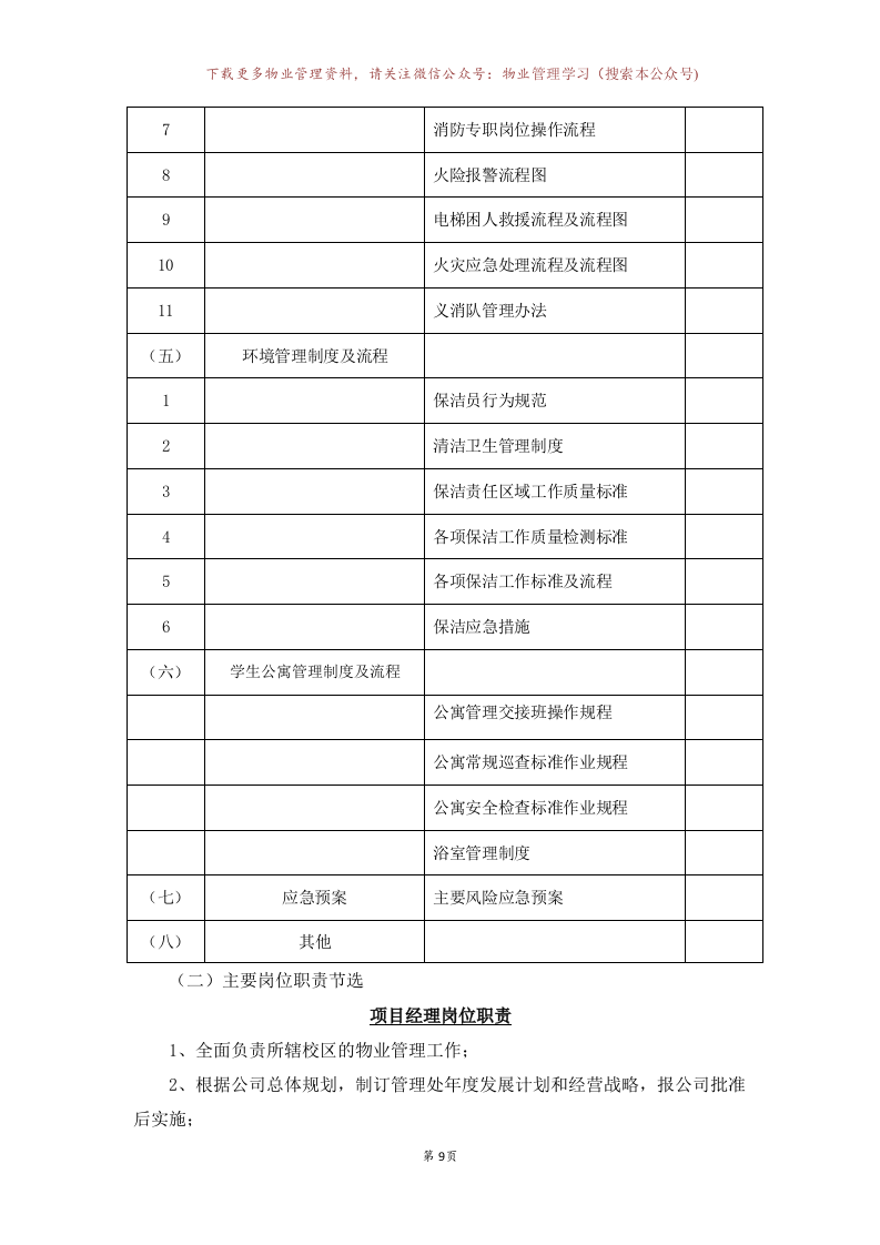 学校物业投标书157页.doc 第11页