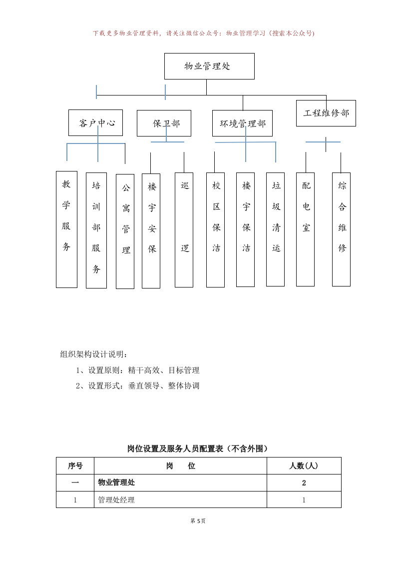 学校物业投标书157页.doc 第7页