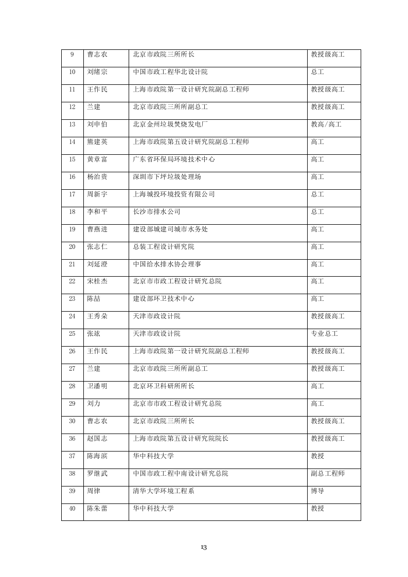 20160819 武汉PPP入库投标文件297页.docx 第13页