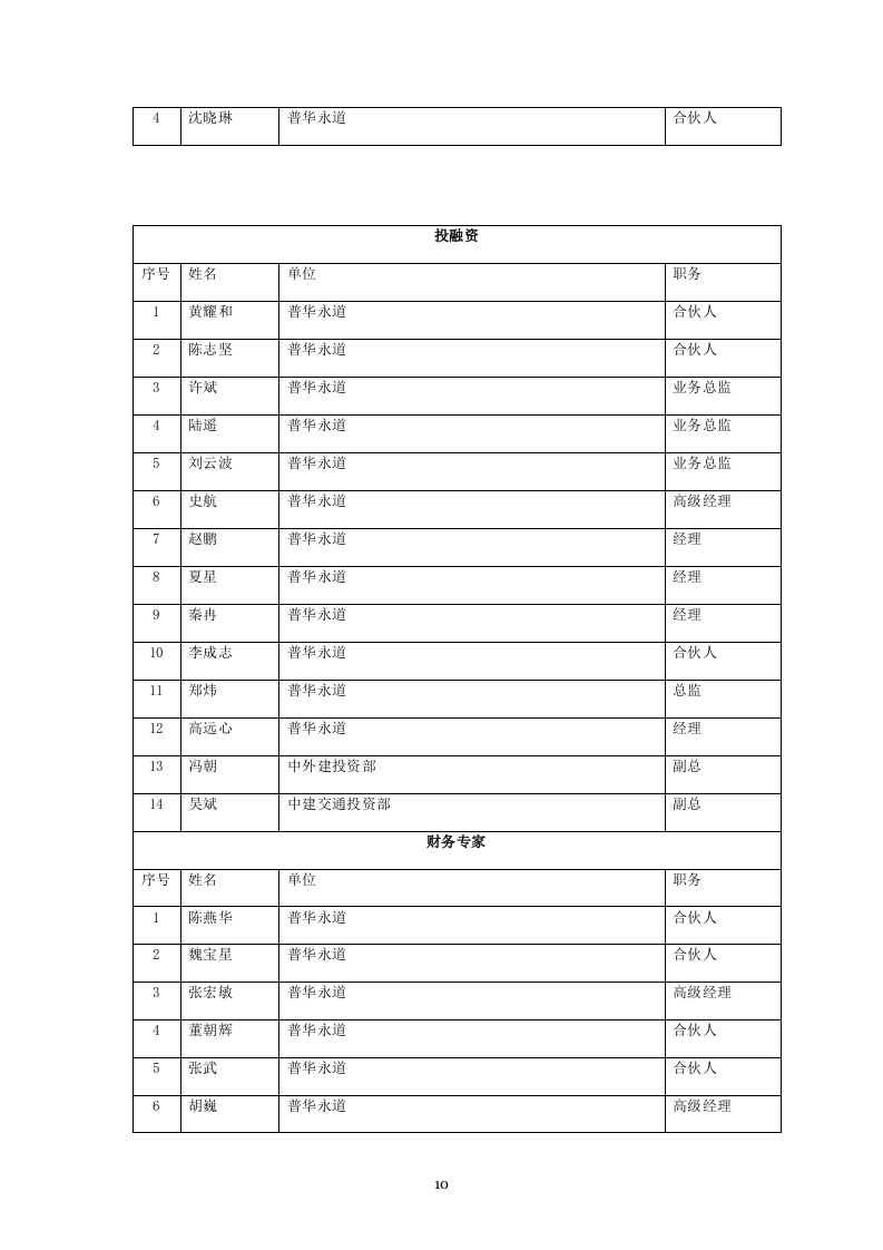 20160819 武汉PPP入库投标文件297页.docx 第10页