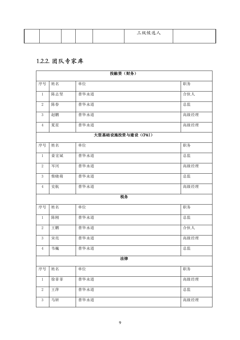 20160819 武汉PPP入库投标文件297页.docx 第9页