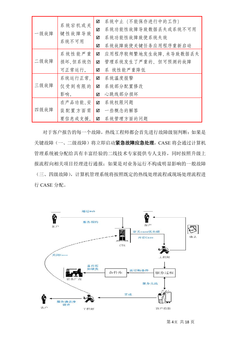 小型机系统维护服务投标书20页.doc 第6页