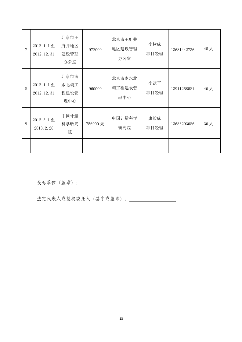 保安标书模板118页.doc 第13页