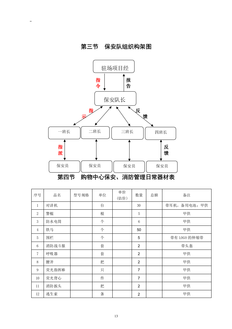 商场保安服务投标书46页.doc 第13页