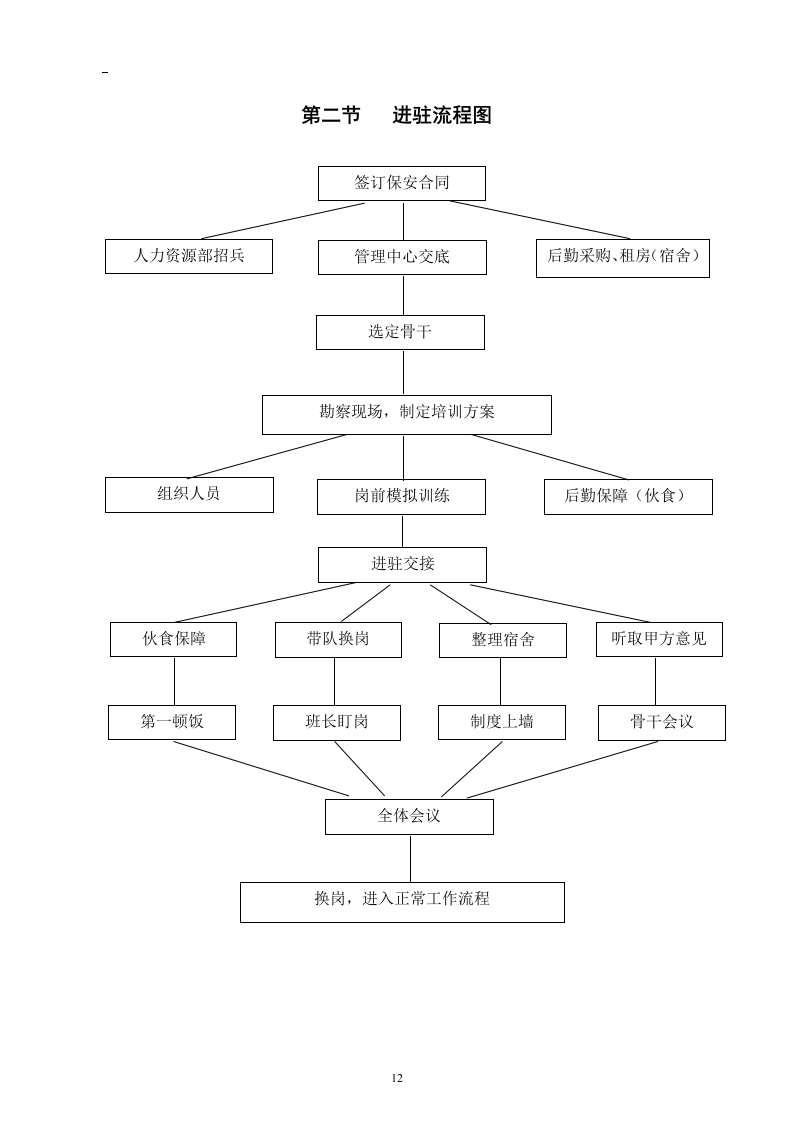 商场保安服务投标书46页.doc 第12页