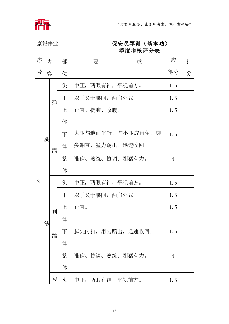 大运河森林公园保安服务标书技术标72页.doc 第13页