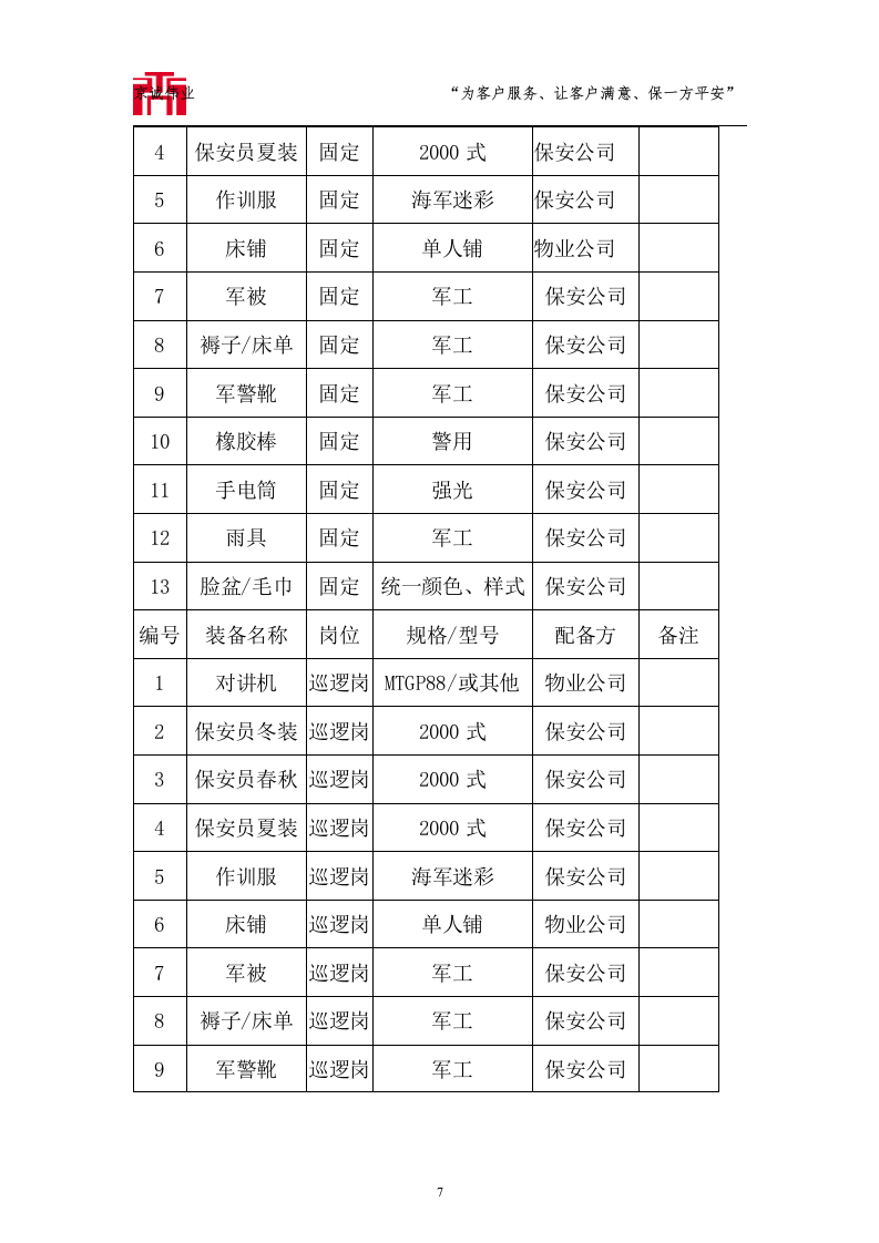 大运河森林公园保安服务标书技术标72页.doc 第7页