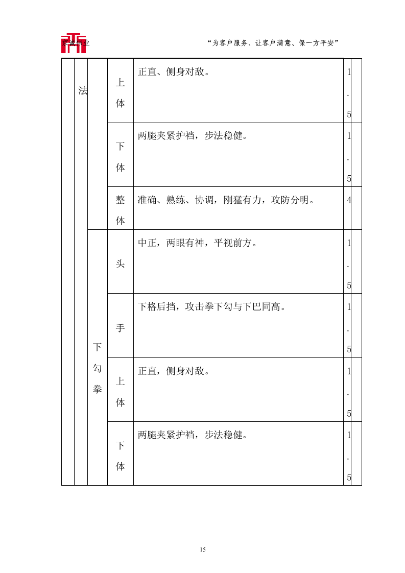 大运河森林公园保安服务标书技术标72页.doc 第15页