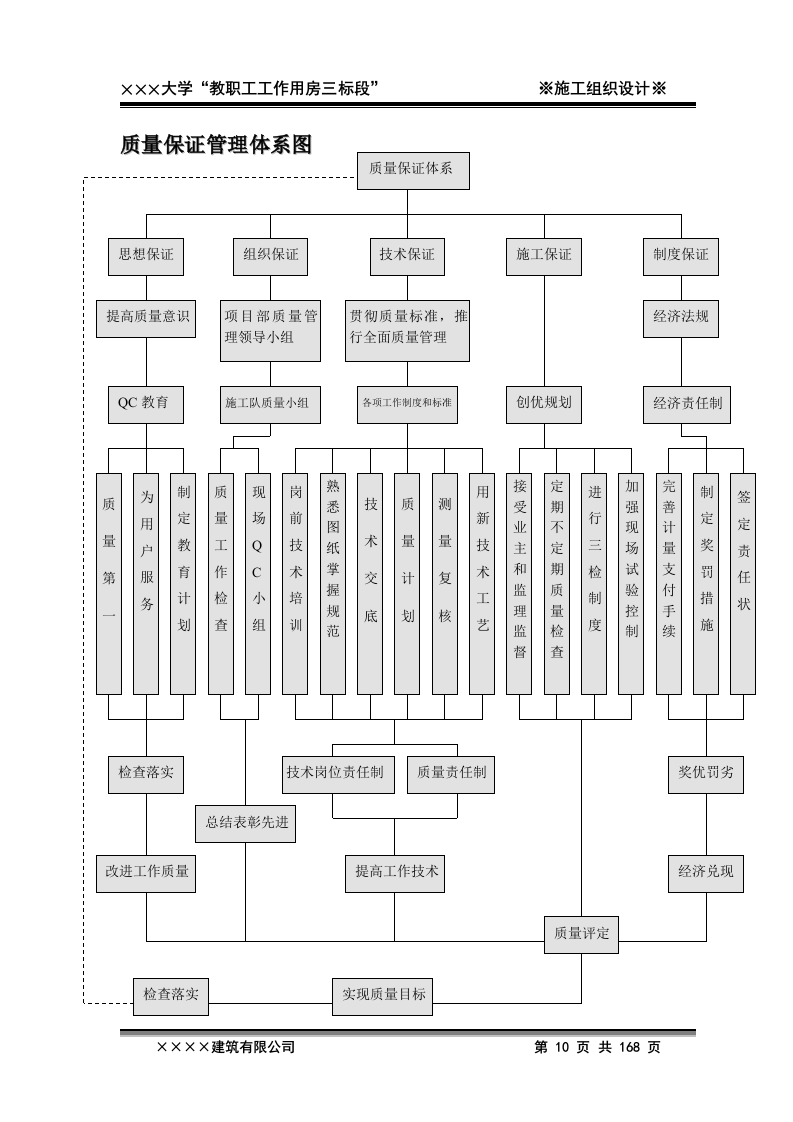 2011年xxxx大学教职工工作用房三标段施工工程投标文件168页.doc 第10页