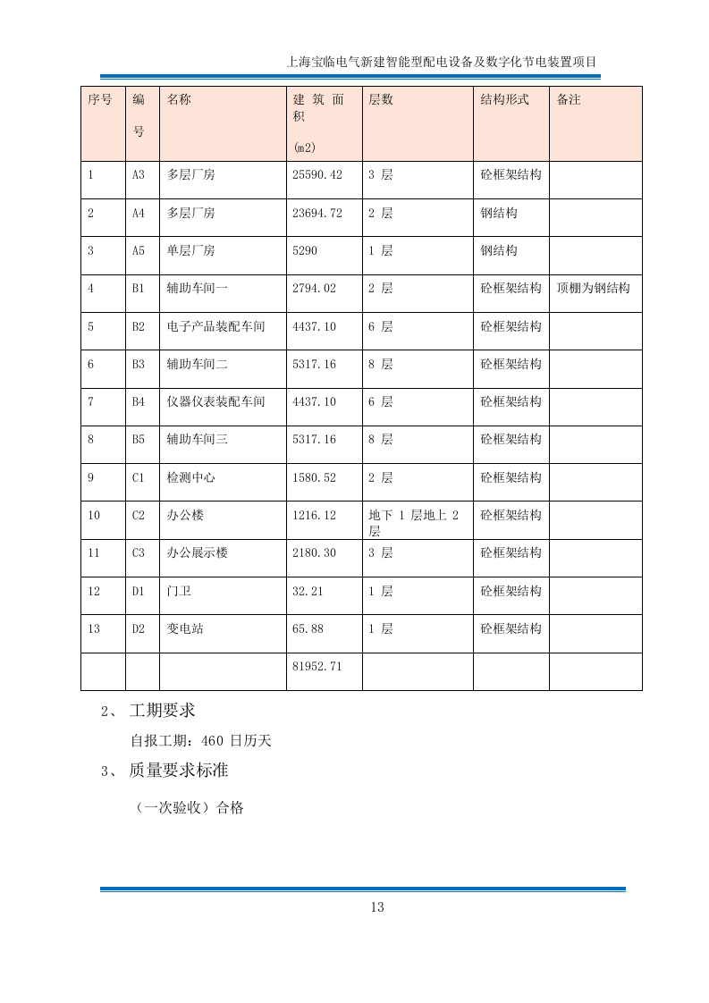 2012上海宝临电气新建智能型配工程技术标365页.doc 第13页