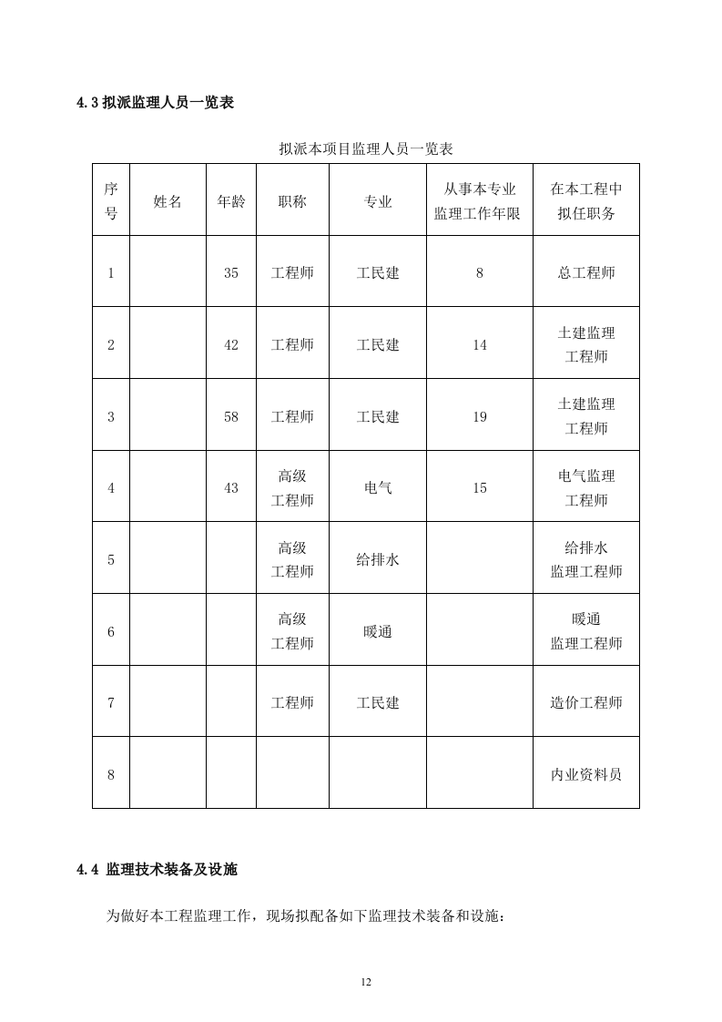 2017XXX工程监理投标文件120页.doc 第12页