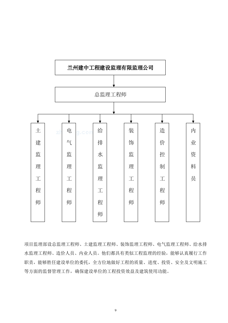 2017XXX工程监理投标文件120页.doc 第9页