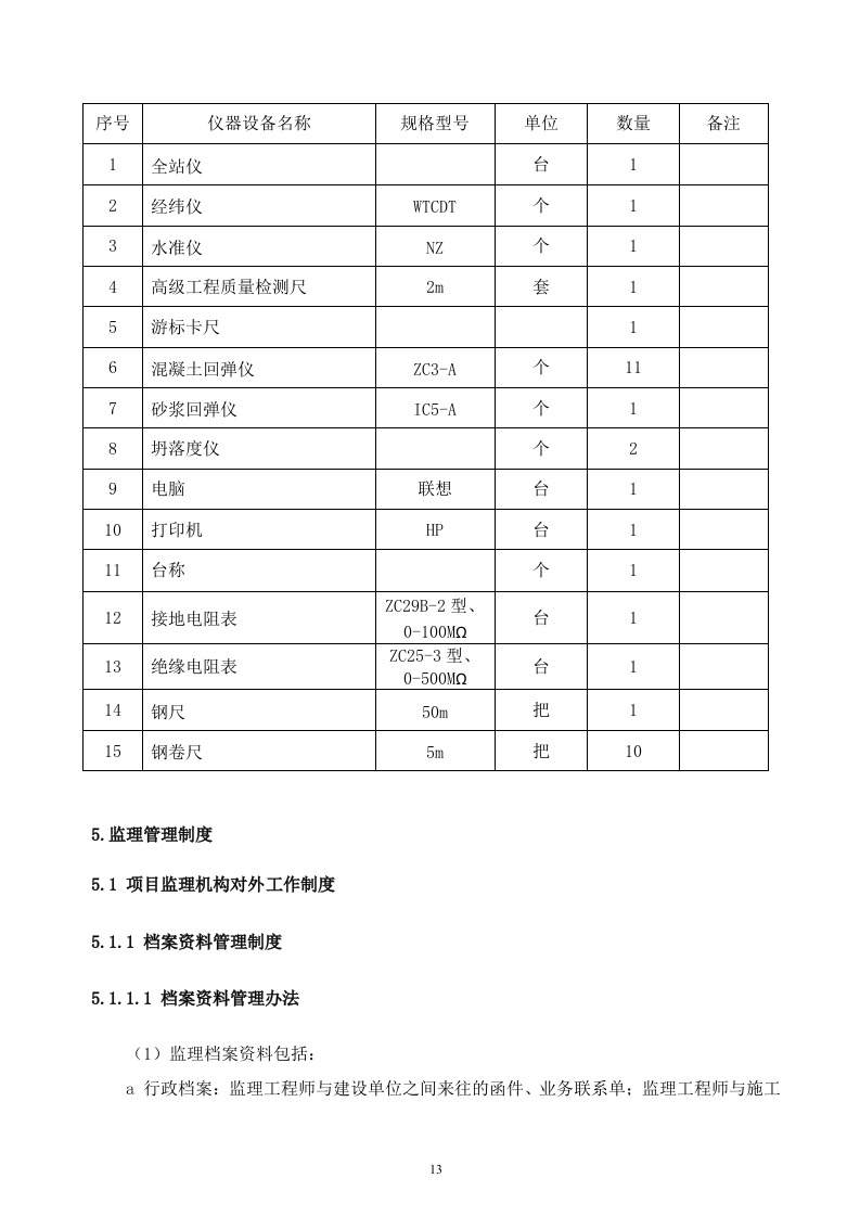 2017XXX工程监理投标文件120页.doc 第13页