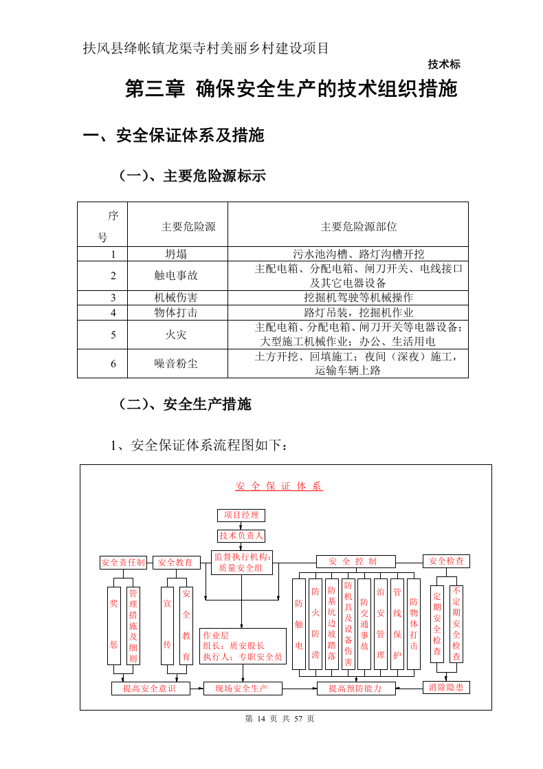 美丽乡村建设项目57页.doc 第14页