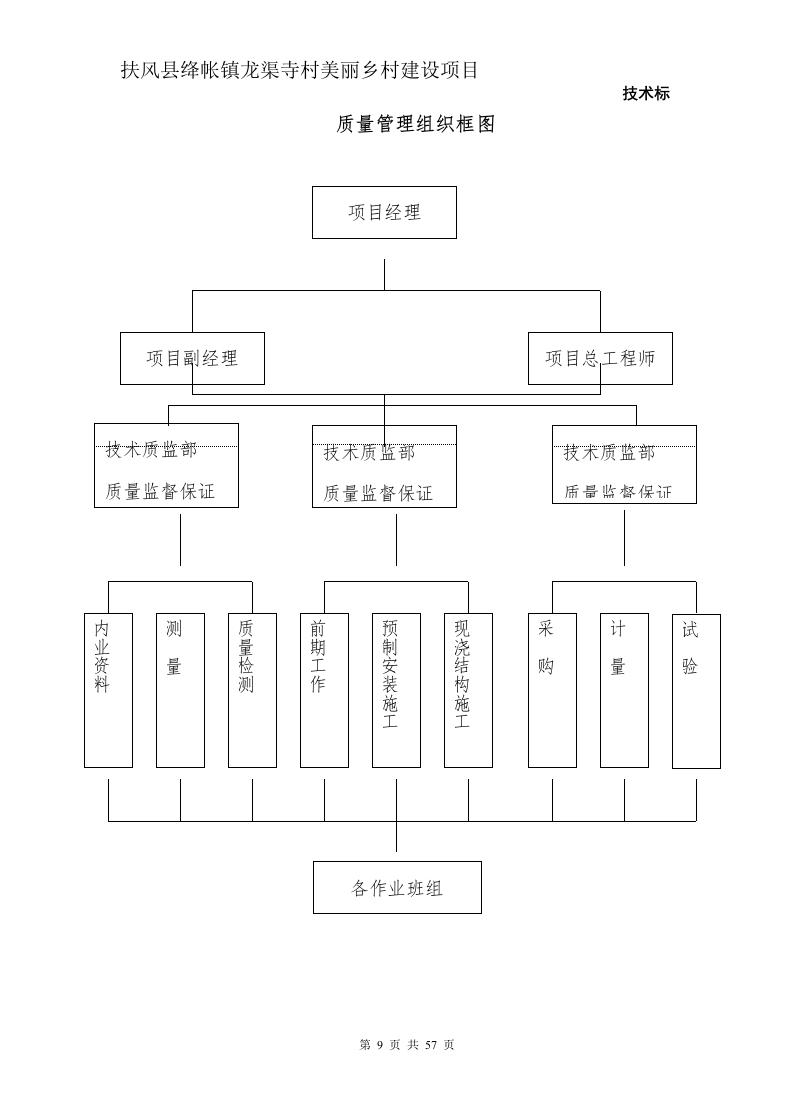 美丽乡村建设项目57页.doc 第9页