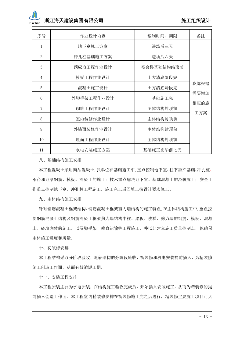 酒店施工组织设计113.doc 第13页