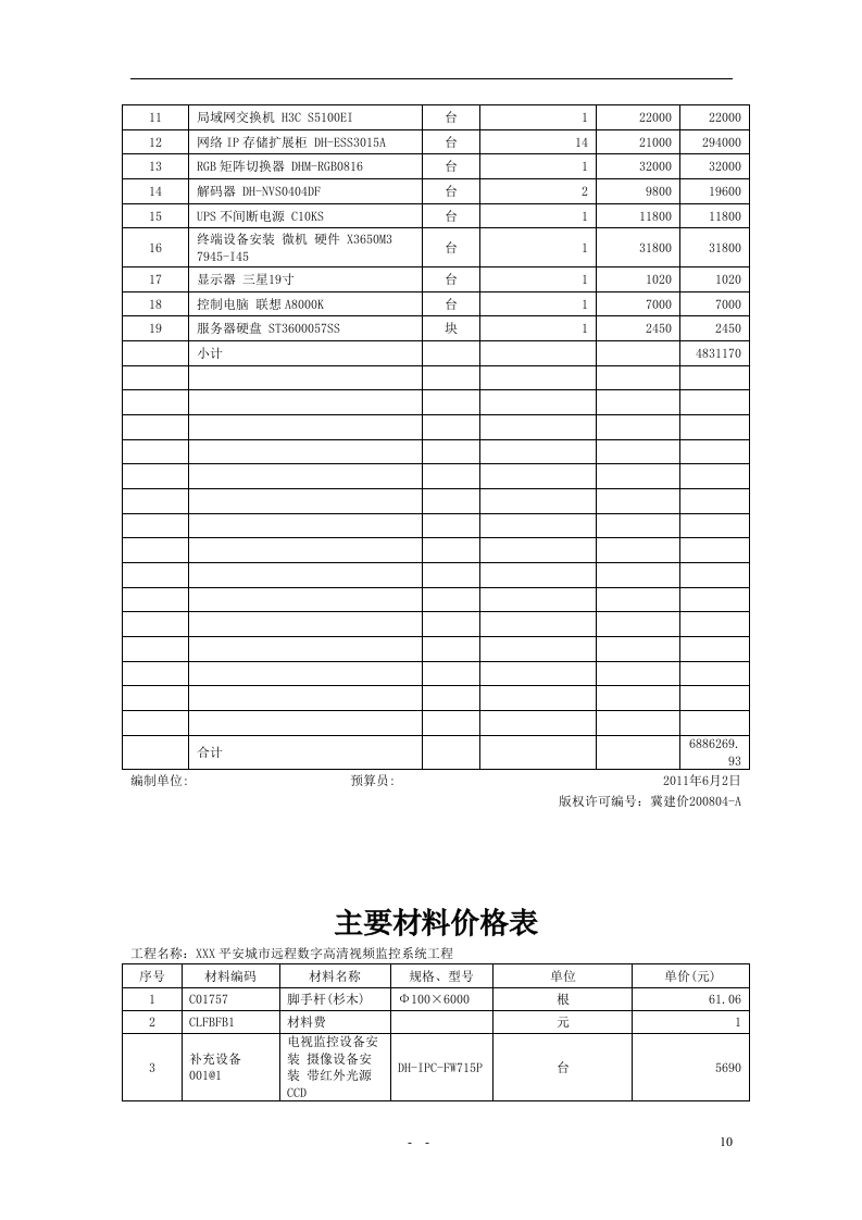 2011XXX平安城市远程数字高清视频监控系统工程投标文件136页.doc 第10页
