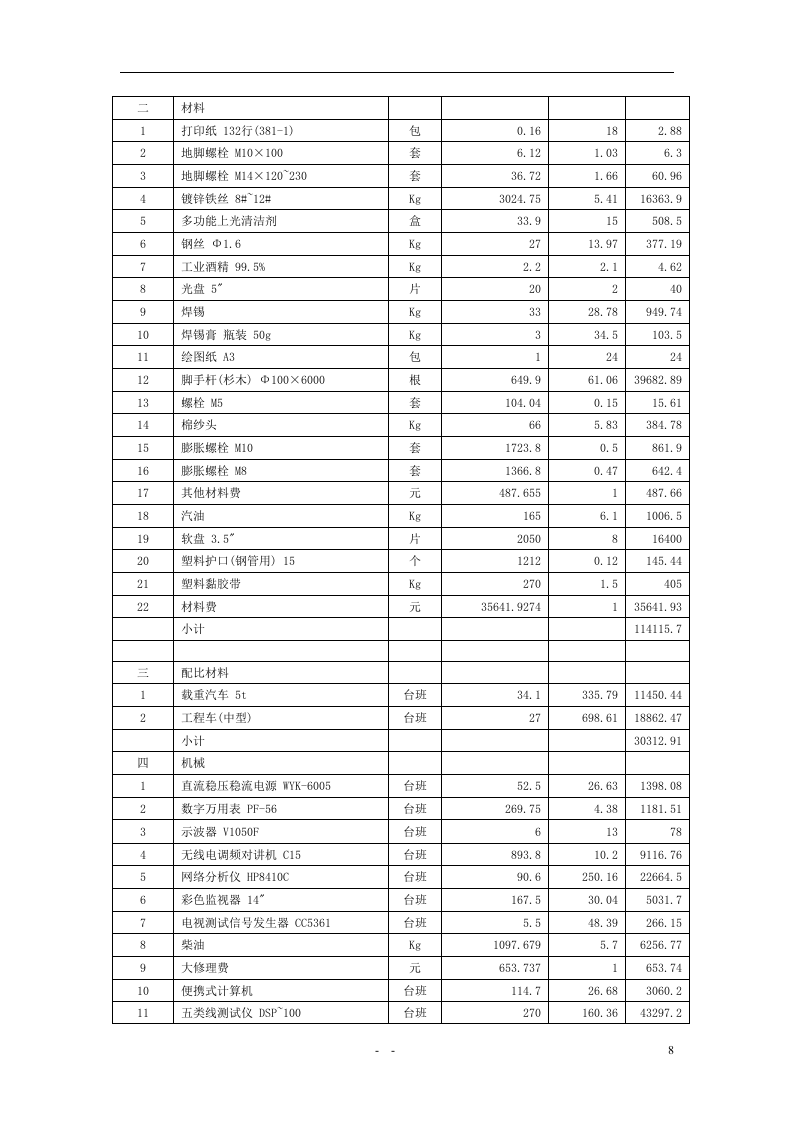 2011XXX平安城市远程数字高清视频监控系统工程投标文件136页.doc 第8页