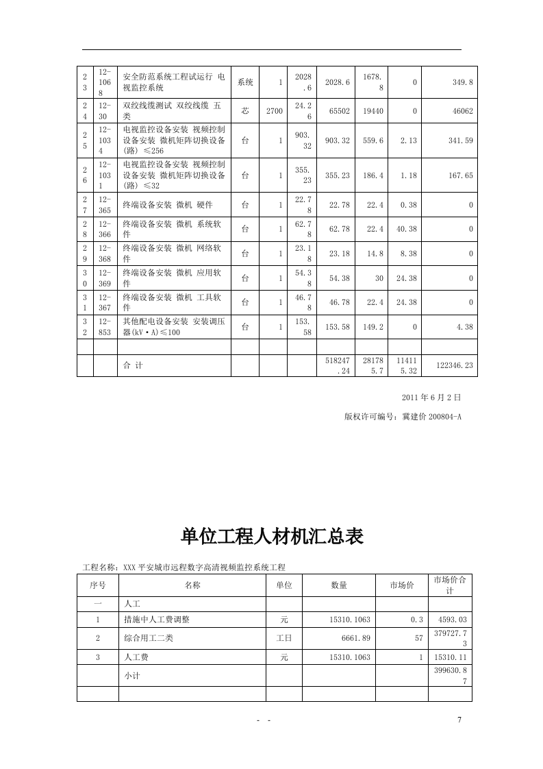 2011XXX平安城市远程数字高清视频监控系统工程投标文件136页.doc 第7页