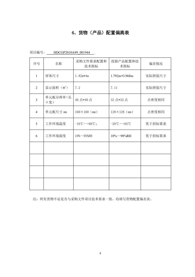 LED室内全彩P4显示屏项目投标文件55页.doc 第8页