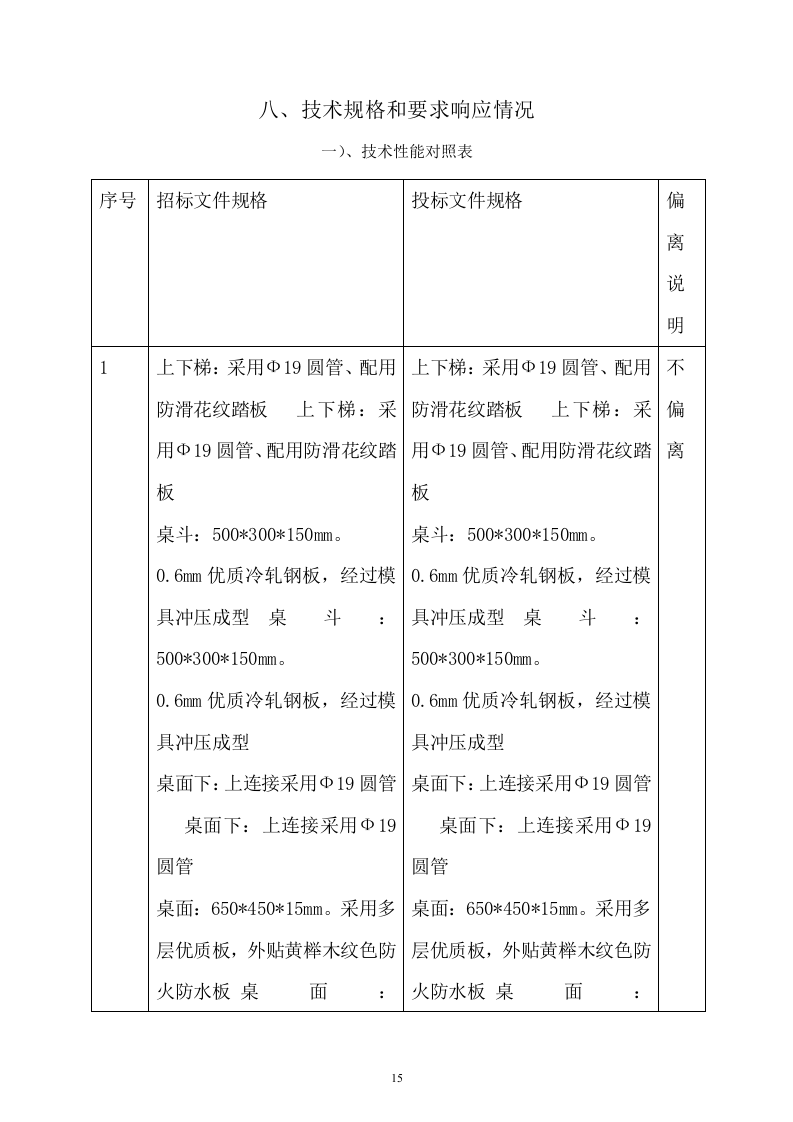 幼儿师范学校教室课桌椅及学生床铺采购项目投标文件73页 .docx 第15页