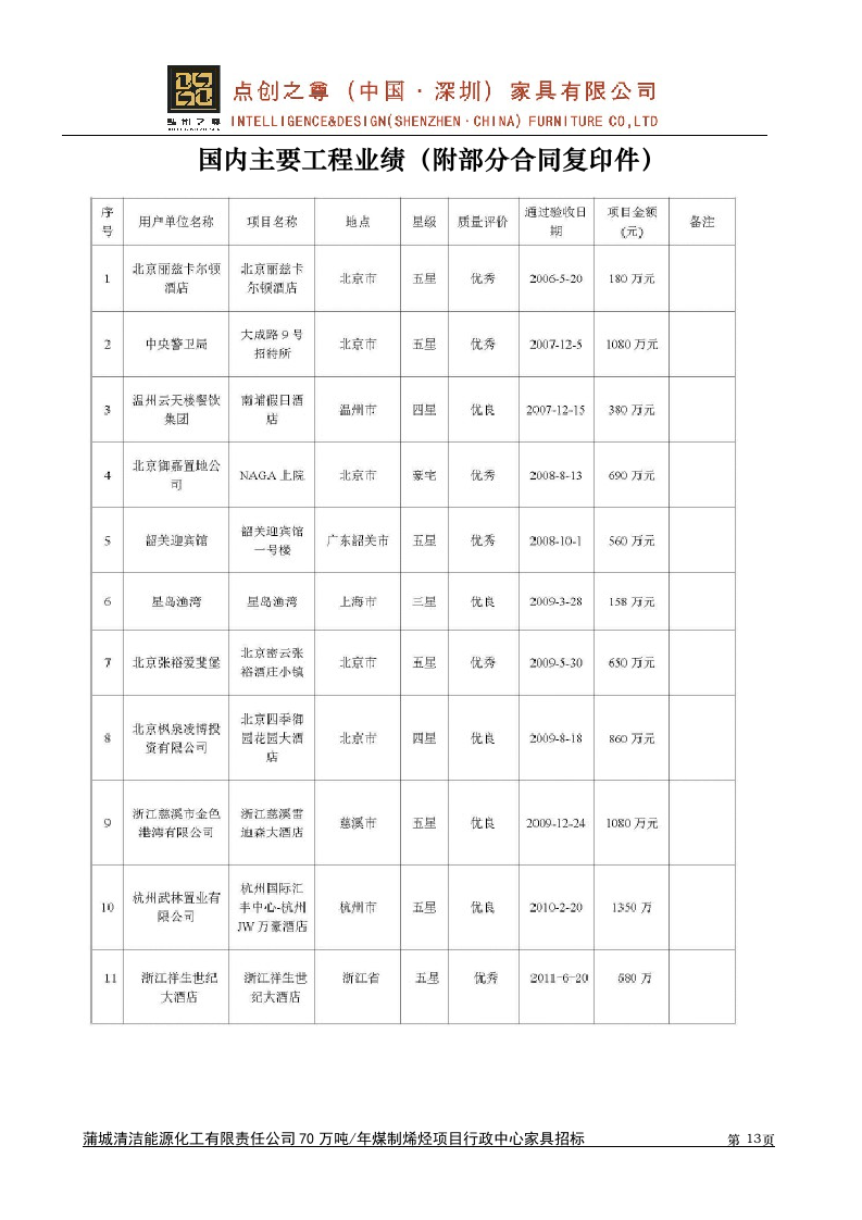 接待中心家具采购投标书53页.doc 第13页