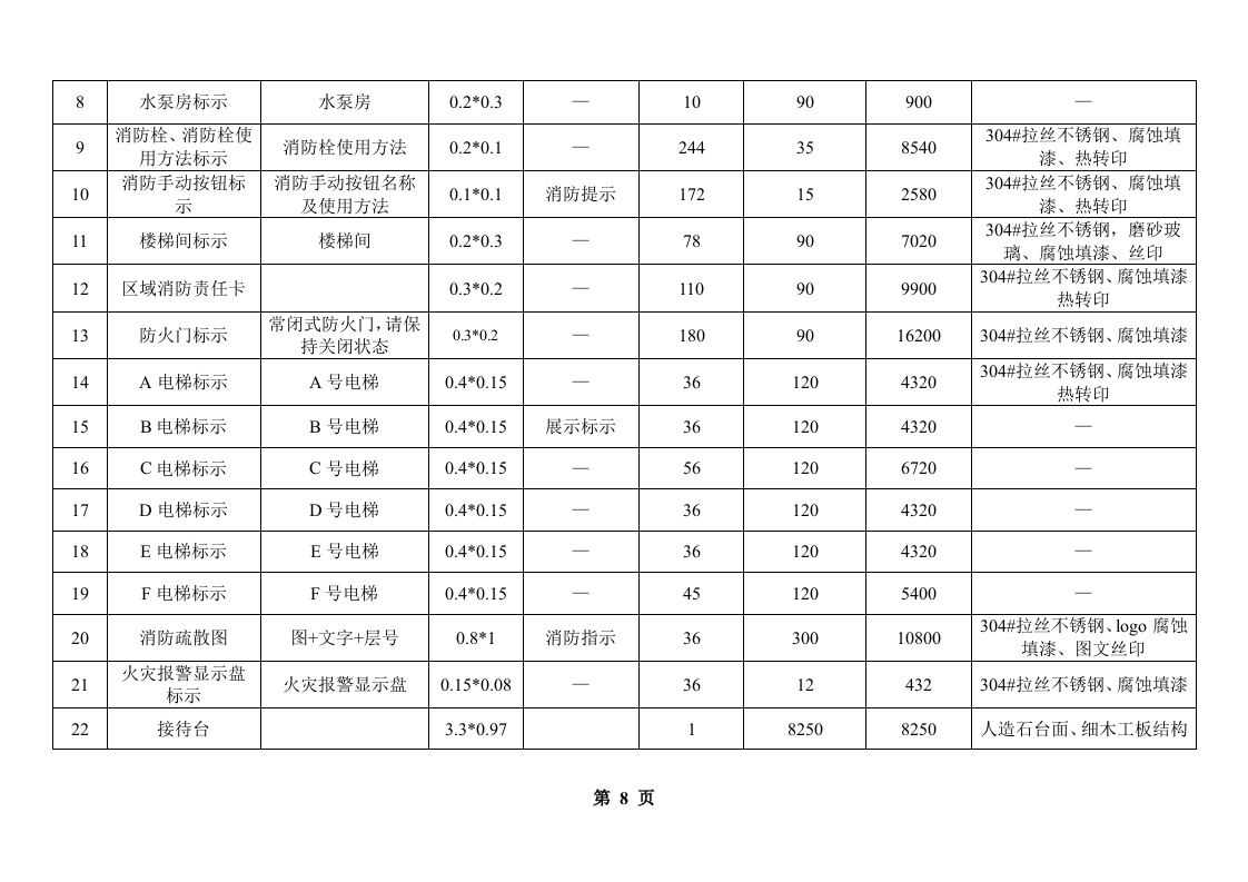 济南银座导视系统标书220页.doc 第8页