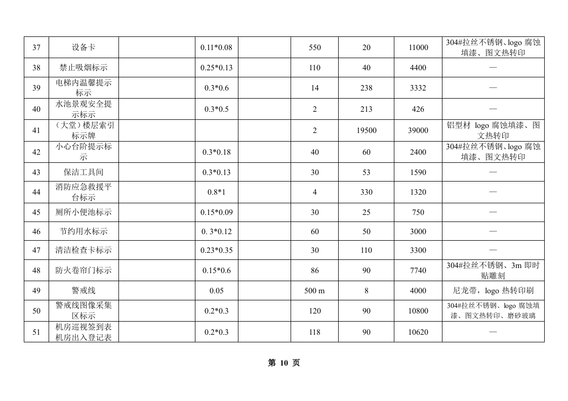 济南银座导视系统标书220页.doc 第10页