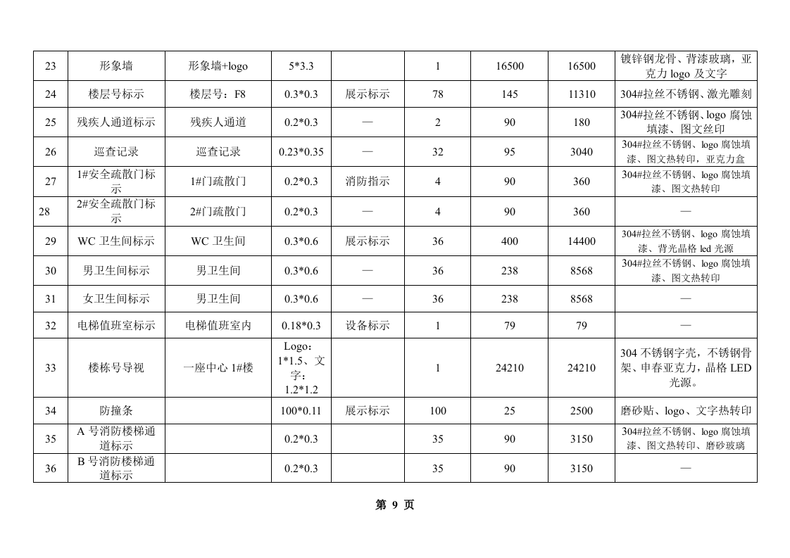 济南银座导视系统标书220页.doc 第9页