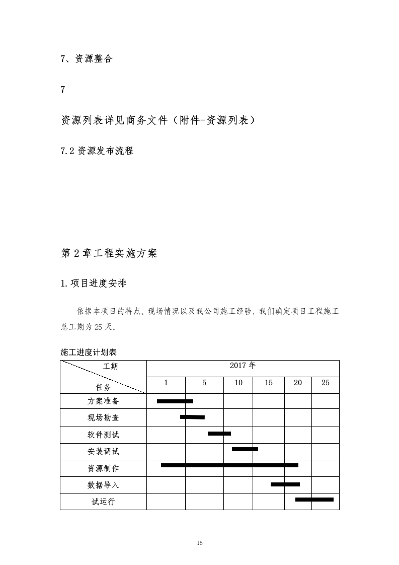 16软件项目投标文件模板-商务技术标51页.docx 第15页