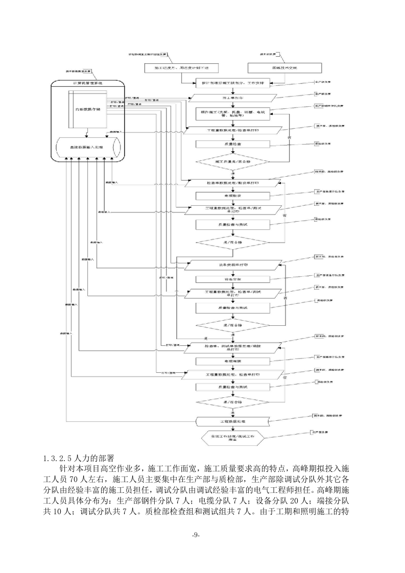 亮化工程(夜景照明)施工组织设计(施工方案)107页.docx 第9页
