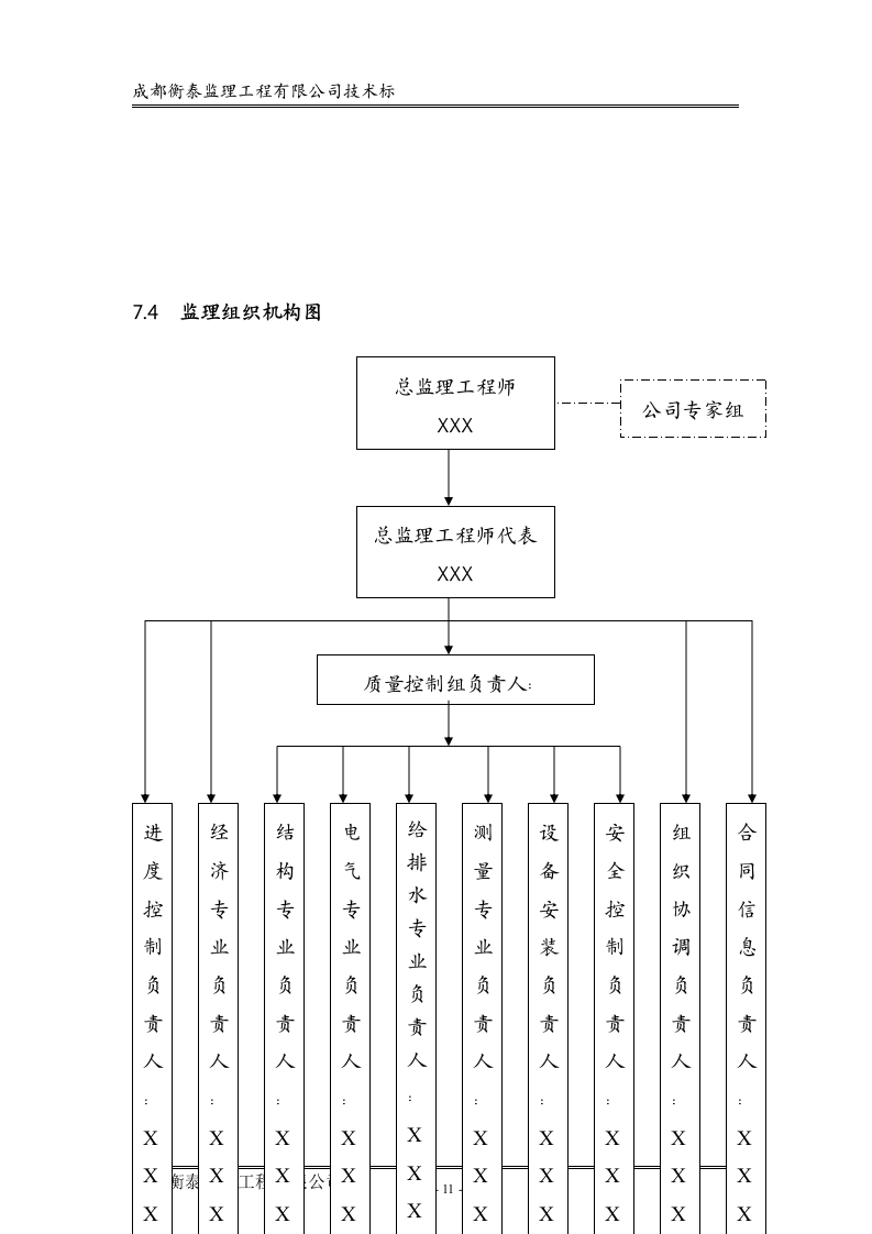 工程监理投标书标准68页.doc 第11页