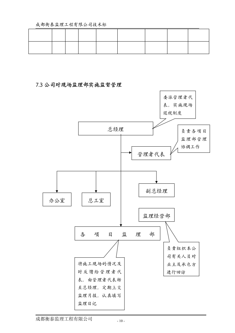工程监理投标书标准68页.doc 第10页