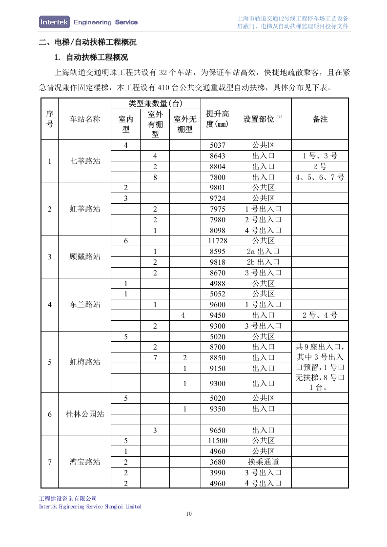某停车场工艺设备、屏蔽门、电梯及自动扶梯安装工程监理项目投标文件98页.doc 第13页