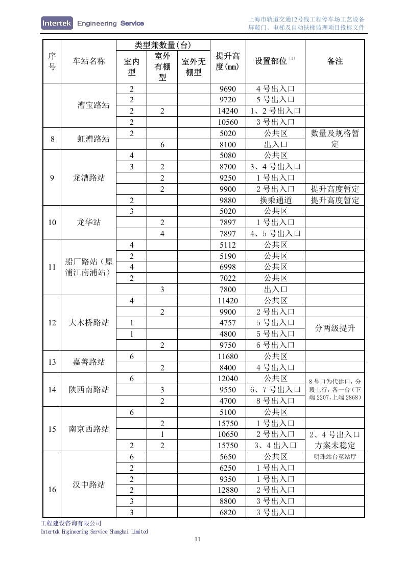 某停车场工艺设备、屏蔽门、电梯及自动扶梯安装工程监理项目投标文件98页.doc 第14页