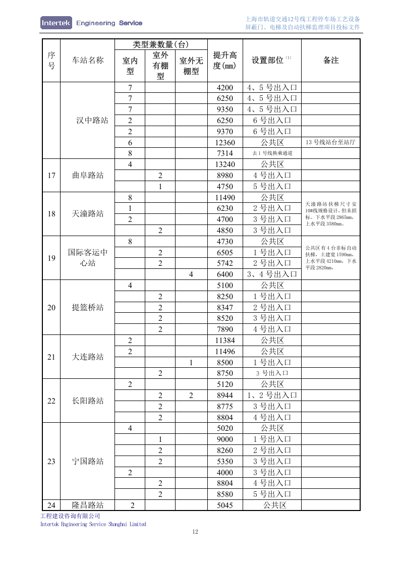 某停车场工艺设备、屏蔽门、电梯及自动扶梯安装工程监理项目投标文件98页.doc 第15页
