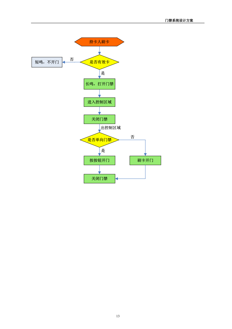 门禁系统设计方案35页.doc 第13页