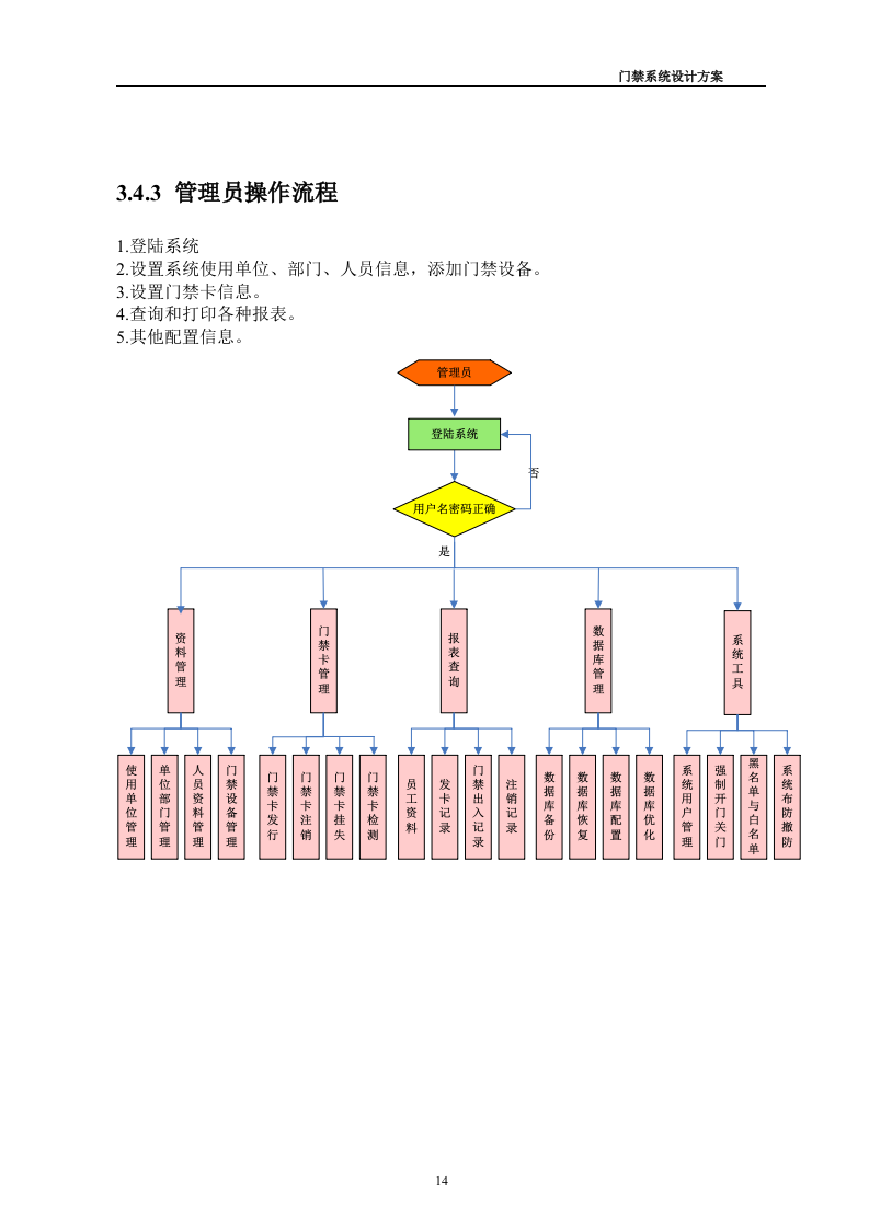 门禁系统设计方案35页.doc 第14页