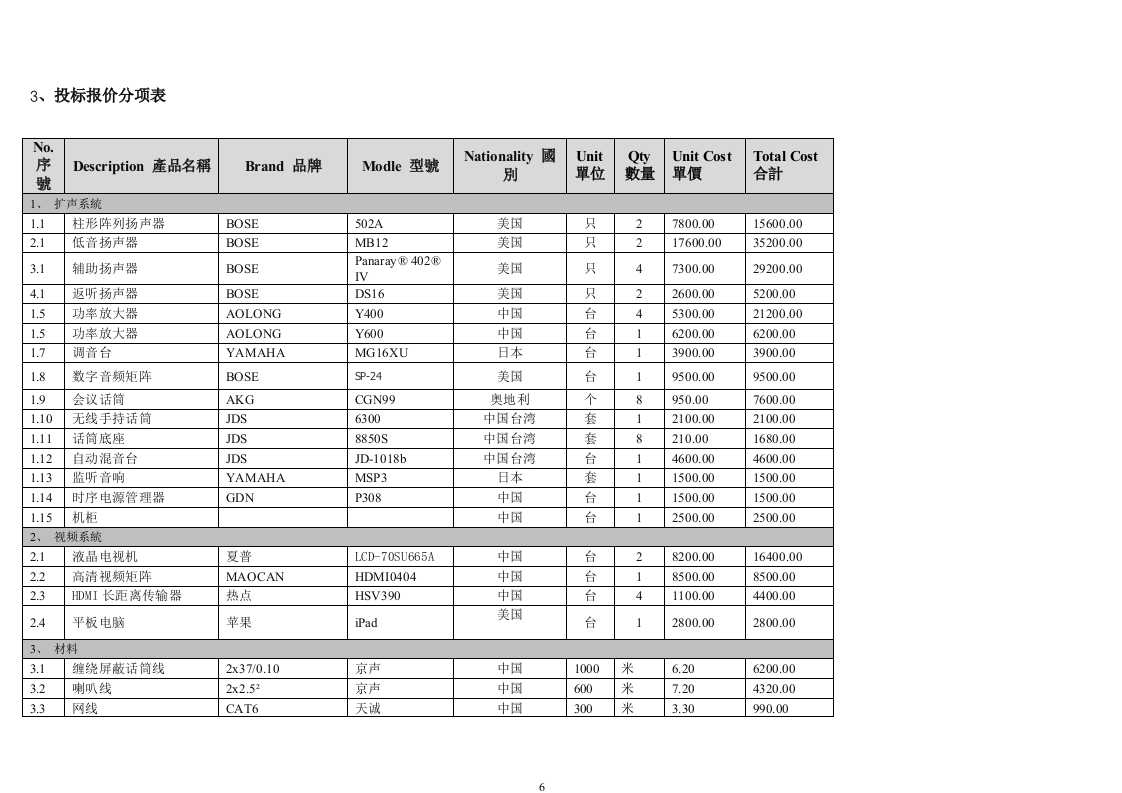 2017政府北二楼会议室采购会议系统及安装工程投标文件44页.docx 第6页