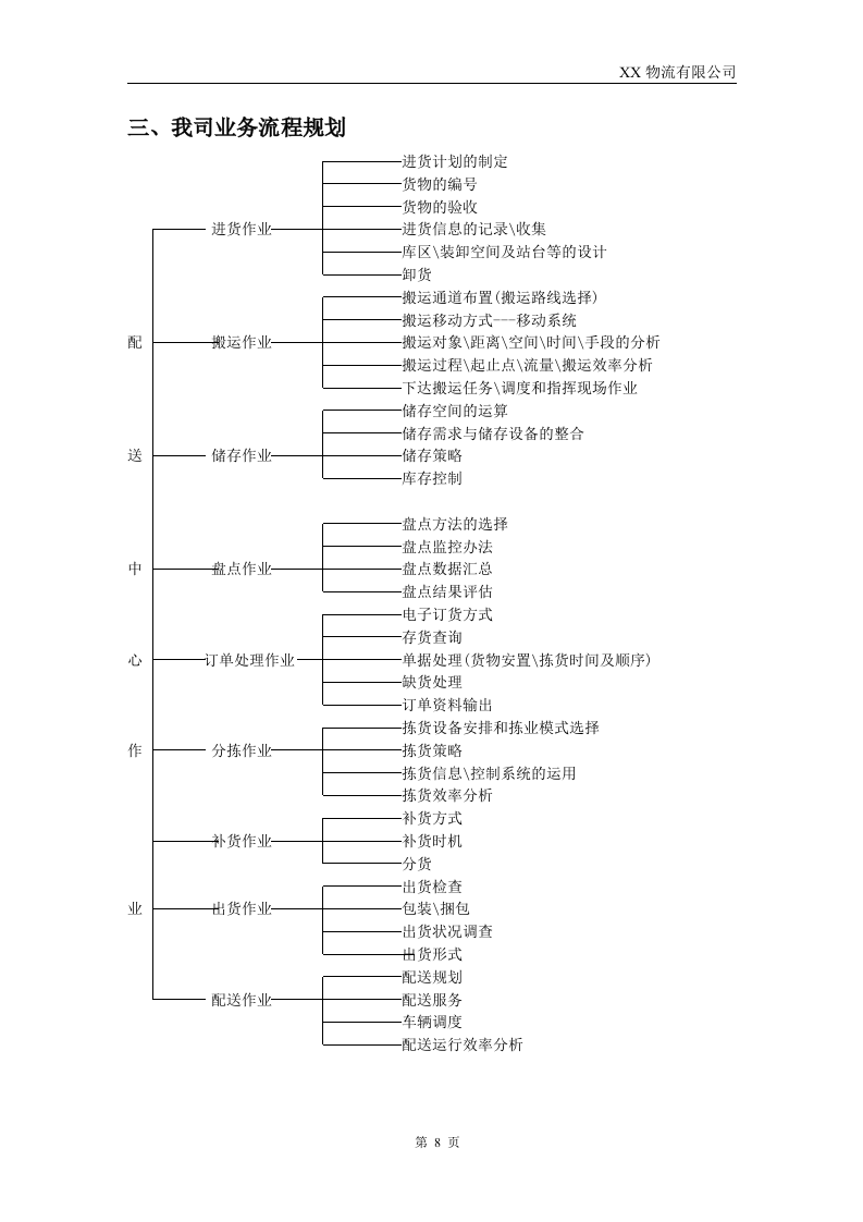 XX物流公司投标书54页.doc 第8页