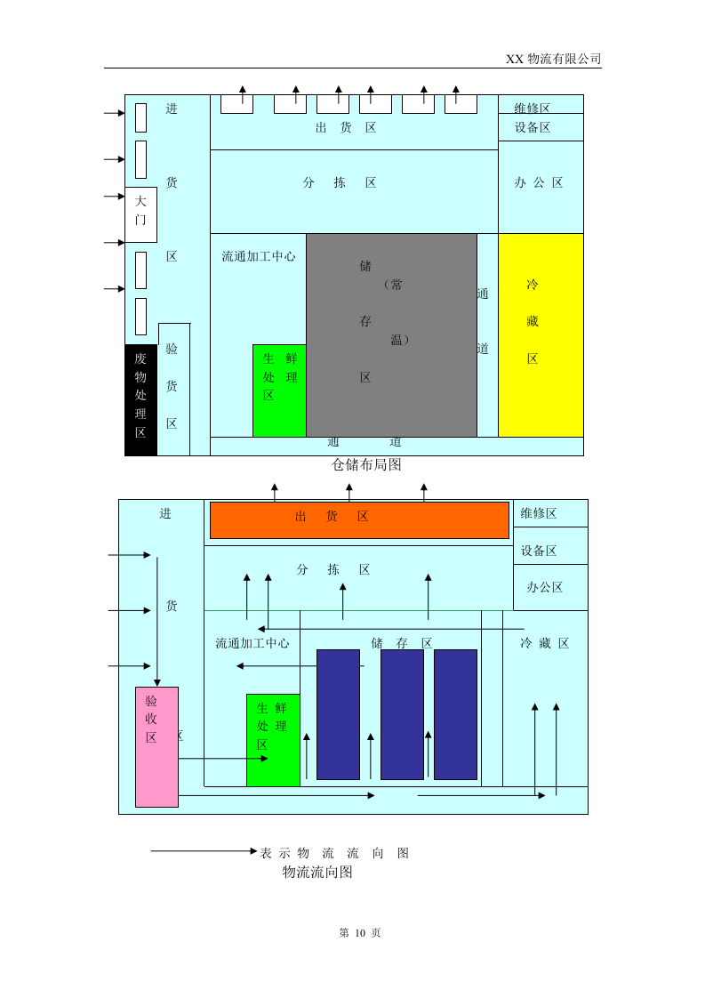 XX物流公司投标书54页.doc 第10页