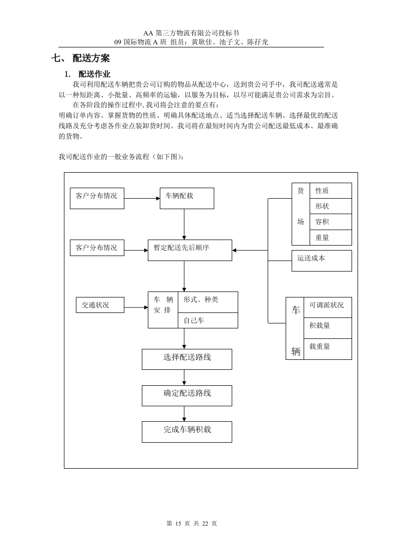 第三方物流公司投标书22页.doc 第15页