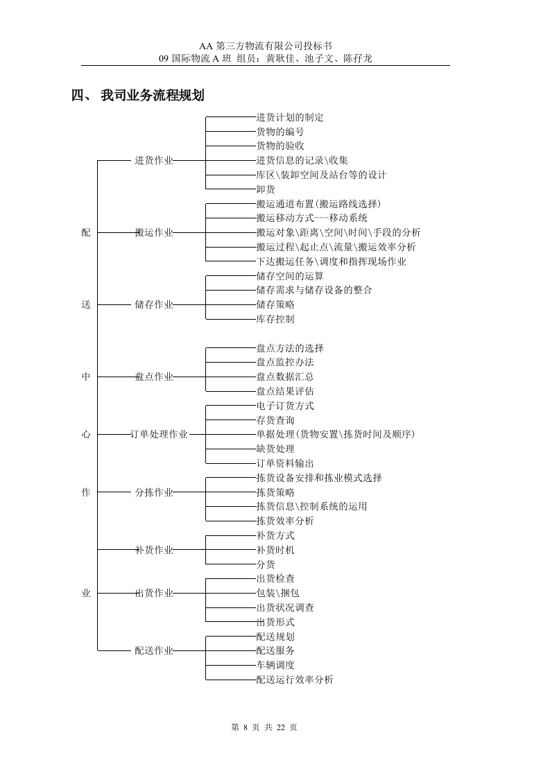 第三方物流公司投标书22页.doc 第8页