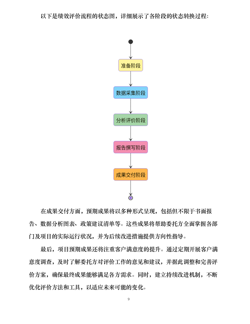 财政预算绩效评价项目.docx 第14页