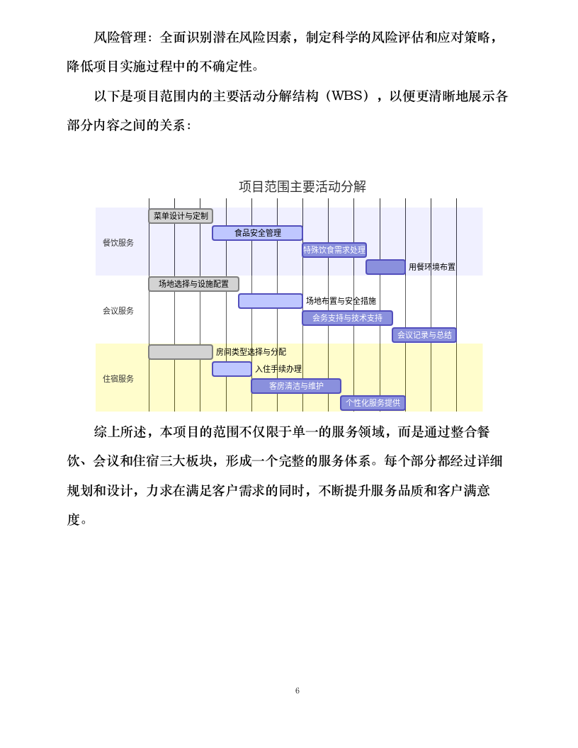 党政机关会议定点场所服务项目方案.docx 第12页